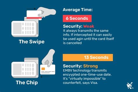 differentiate between smart card and magnetic stripe card|advantages of magnetic stripe card.